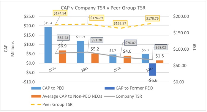 TSR Graph.jpg